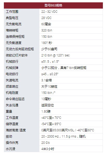 MOOG旋轉(zhuǎn)執(zhí)行器：863型旋轉(zhuǎn)伺服執(zhí)行器。采用無(wú)刷直流電機(jī)作為他們?cè)O(shè)計(jì)中的原動(dòng)機(jī)?？捎玫碾姍C(jī)技術(shù)包括使用釹磁鐵。863型伺服系統(tǒng)用于幾種無(wú)人機(jī)和航空航天程序的表面定位，油門(mén)控制和其他實(shí)用功能。這些執(zhí)行器設(shè)計(jì)使其能在極端環(huán)境條件下運(yùn)行，以被選擇用于支持新的開(kāi)發(fā)計(jì)劃以及計(jì)劃要求。