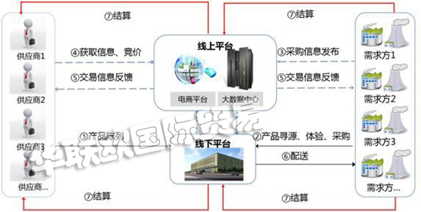 MRO是什么意思？MRO知識全面解析!